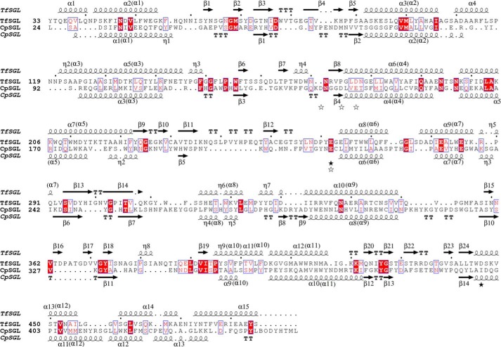 Figure 15.