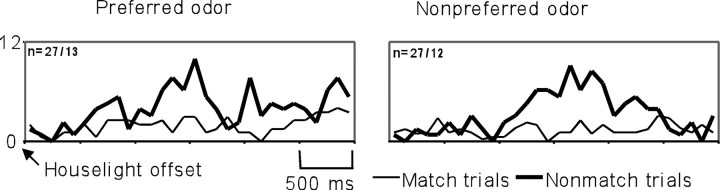 Fig. 9.