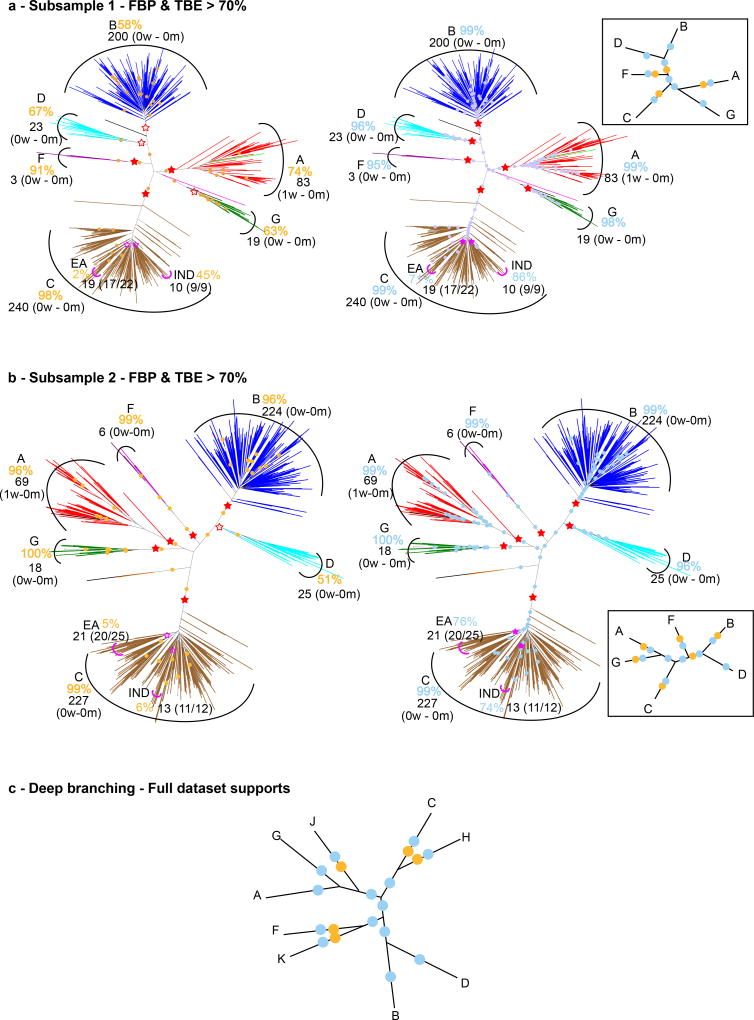 Fig. ED5