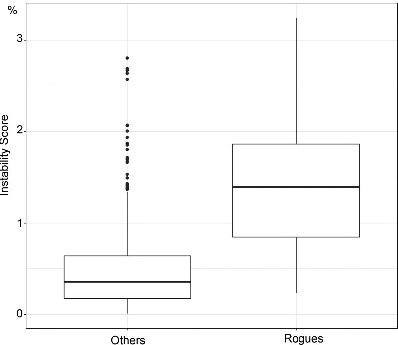 Fig. ED9