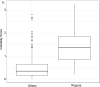 Fig. ED9