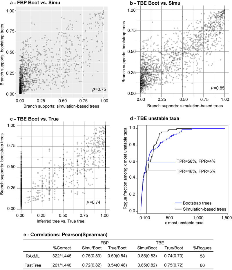 Fig. ED10