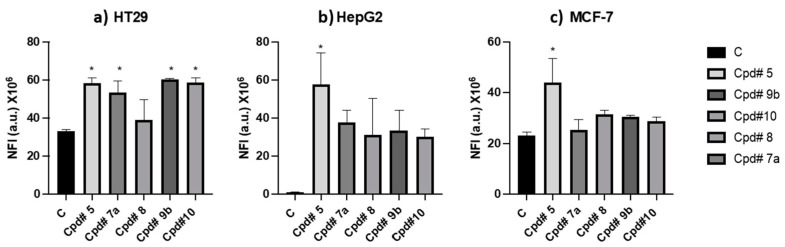 Figure 6