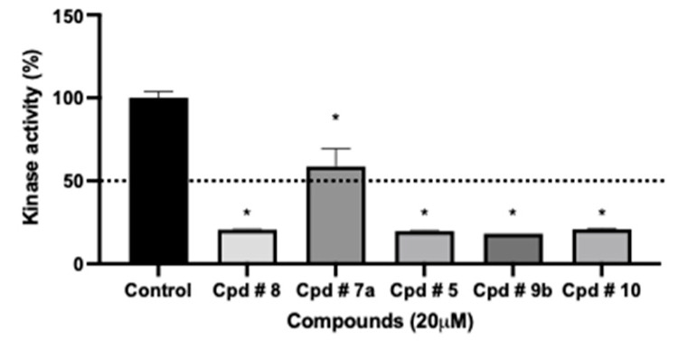 Figure 7