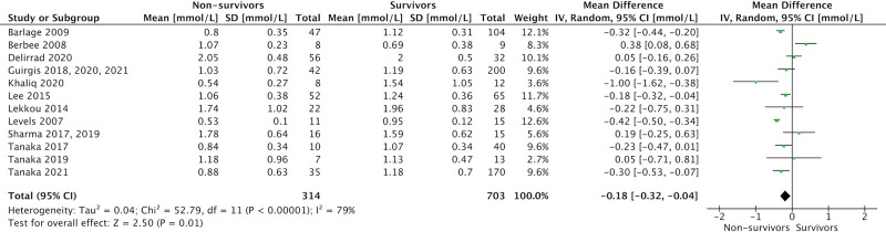 Figure 5.