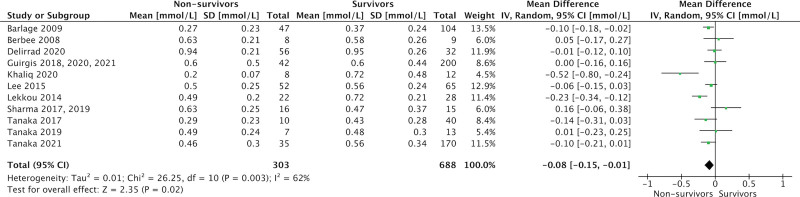 Figure 4.