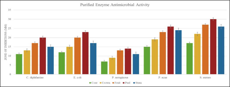 Graph 5