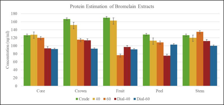 Graph 1