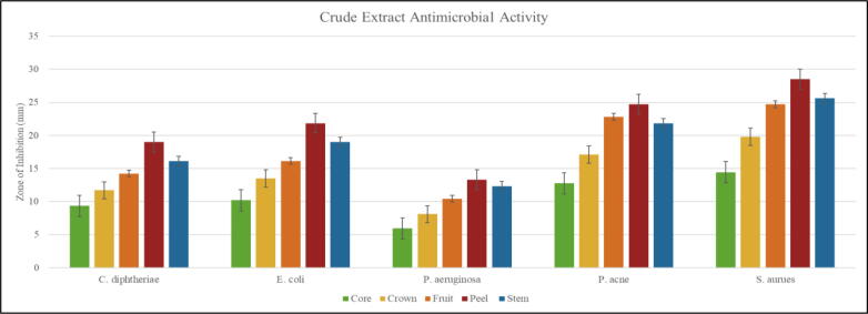 Graph 4