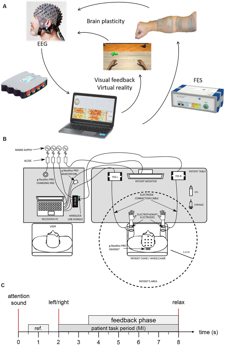 FIGURE 1