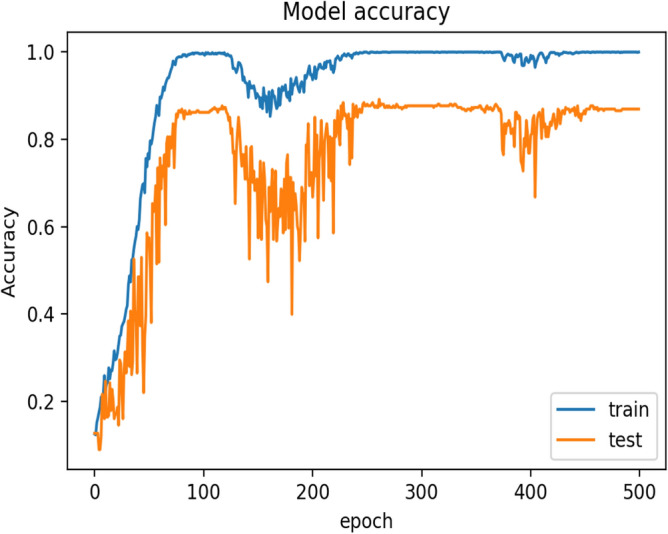 Figure 9