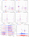 Extended Data Figure 7.