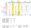 Extended Data Figure 5.