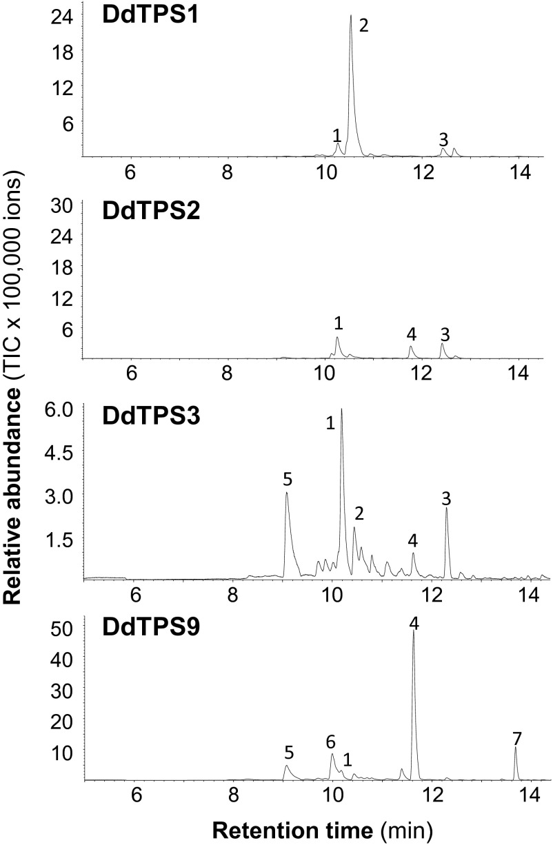 Fig. S2.