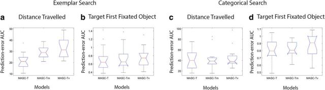 Figure 10.