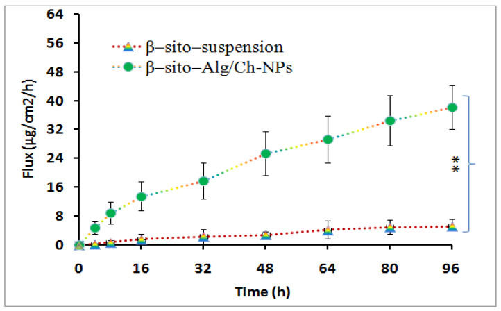 Figure 10