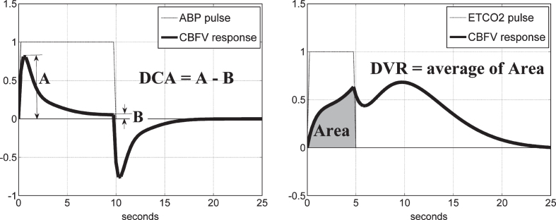 Fig.9