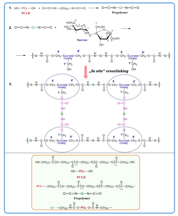 Scheme 1