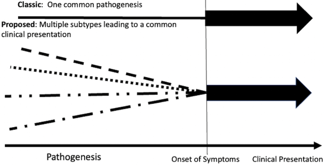 Figure 1: