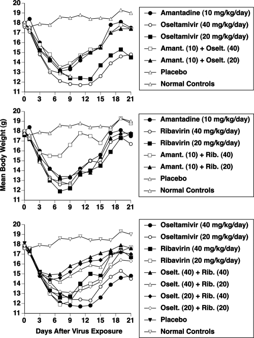 FIG. 2.