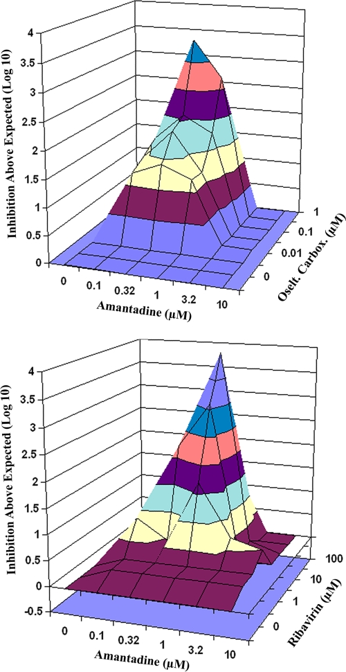 FIG. 1.