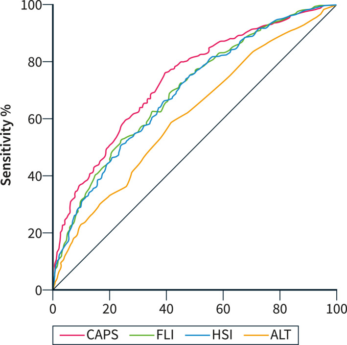 FIGURE 1