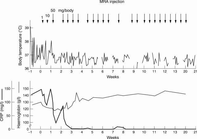 Figure 4  