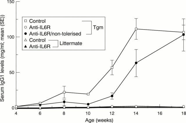 Figure 2  