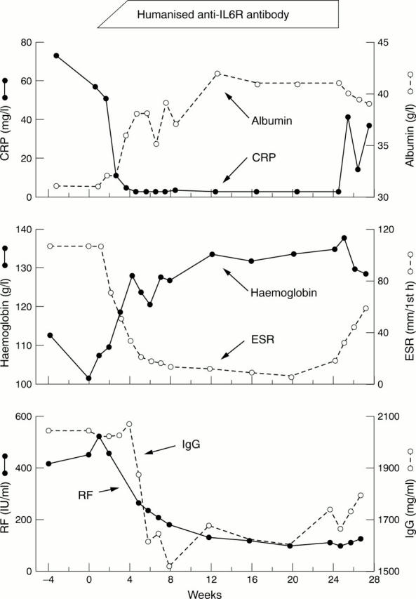 Figure 5  