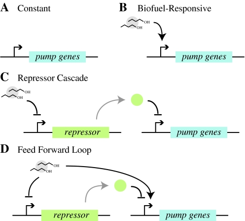 Fig. 4