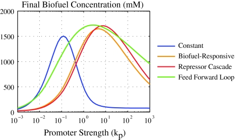 Fig. 6