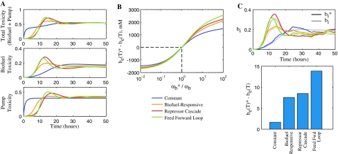 Fig. 7