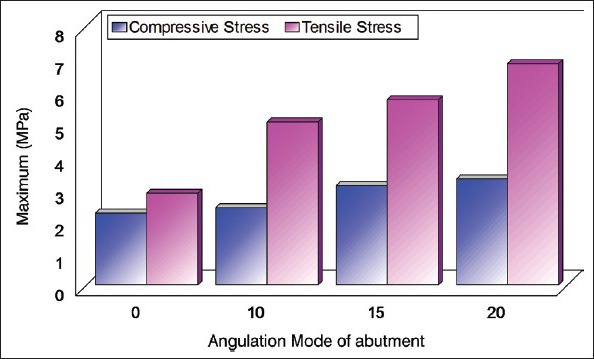 Figure 5b