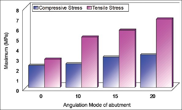 Figure 5a