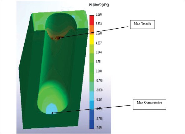 Figure 6b