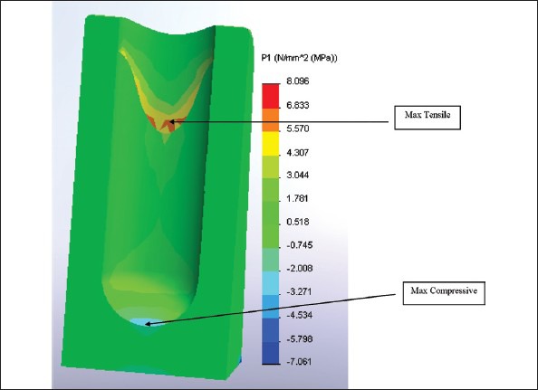 Figure 6a