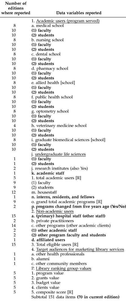 graphic file with name i0025-7338-091-02-0186-ta112.jpg