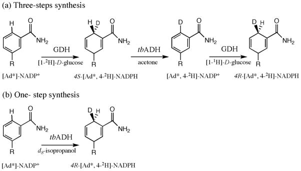 Scheme 3