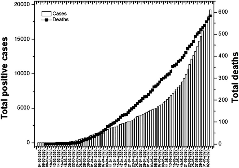 Figure 1.