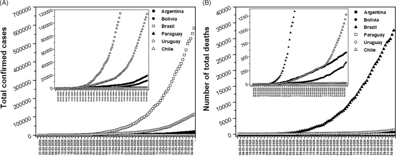 Figure 2.