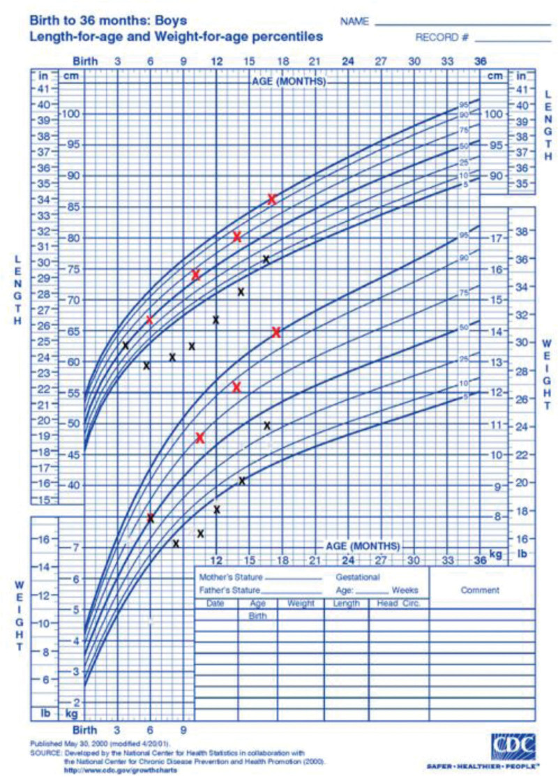 FIGURE 1.