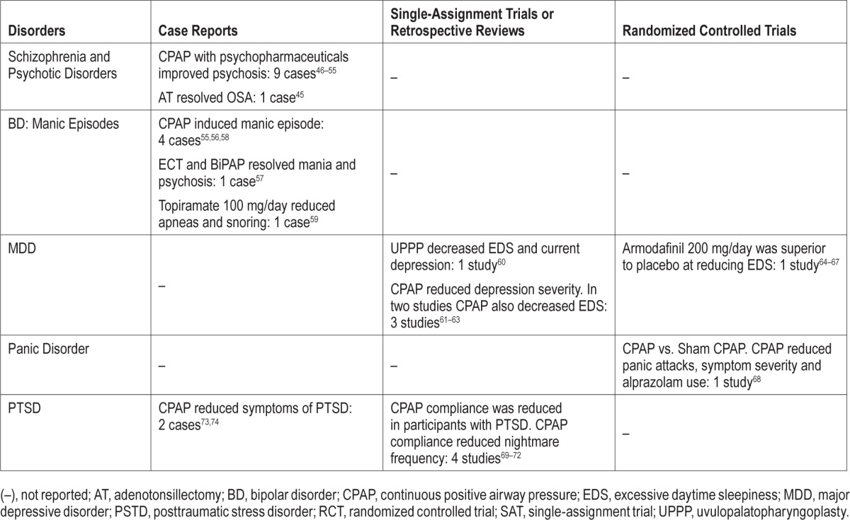 graphic file with name jcsm.11.2.165.t02.jpg