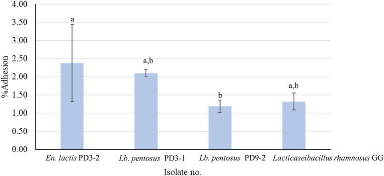 Fig. 4.