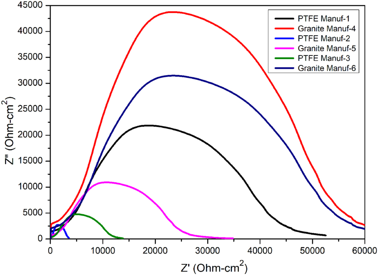 Fig. 19