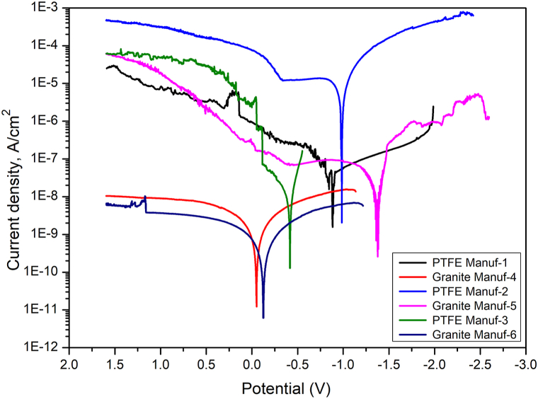 Fig. 18