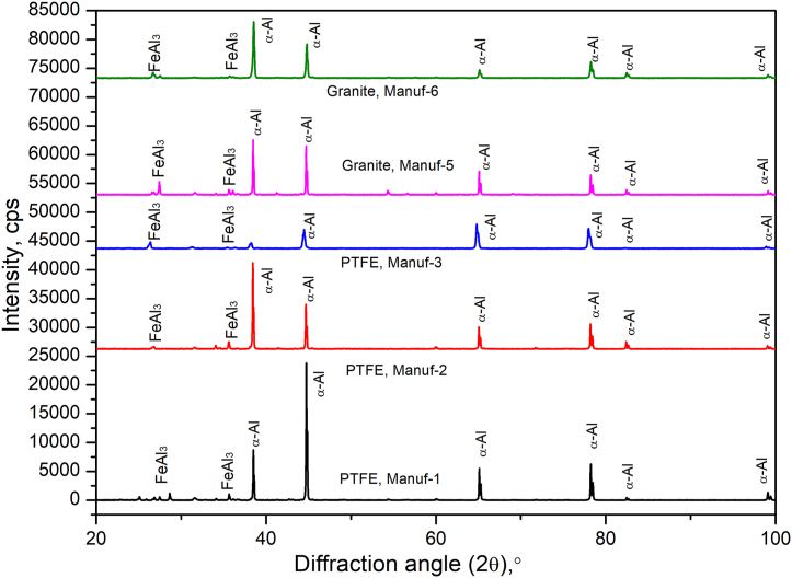 Fig. 8