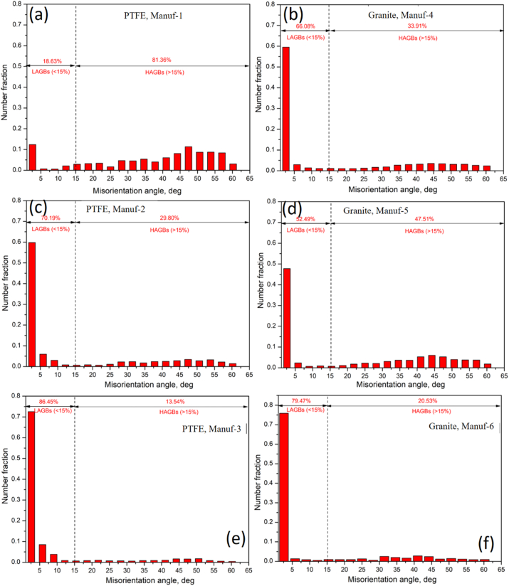 Fig. 13