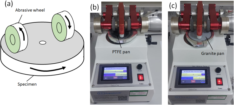 Fig. 2