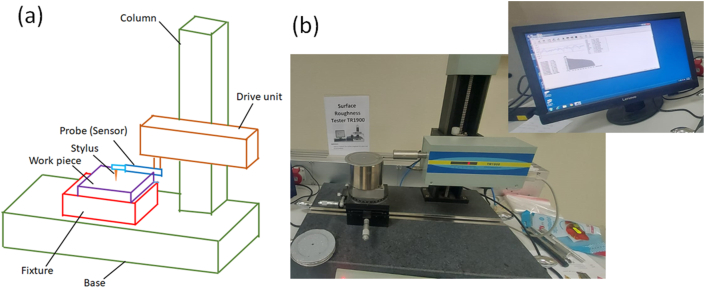 Fig. 4