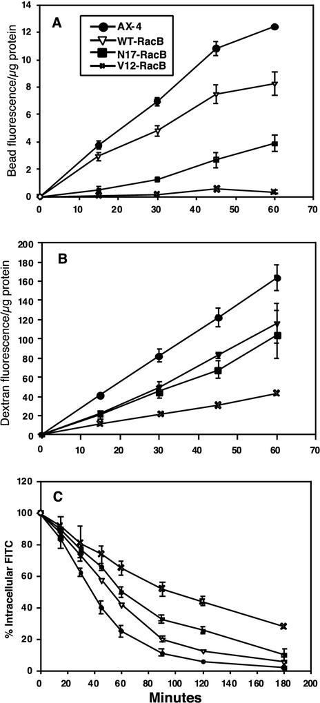 FIG. 9.